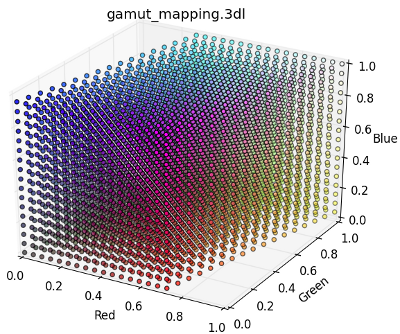 Gamut mapping (AdobeRGB -> sRGB)